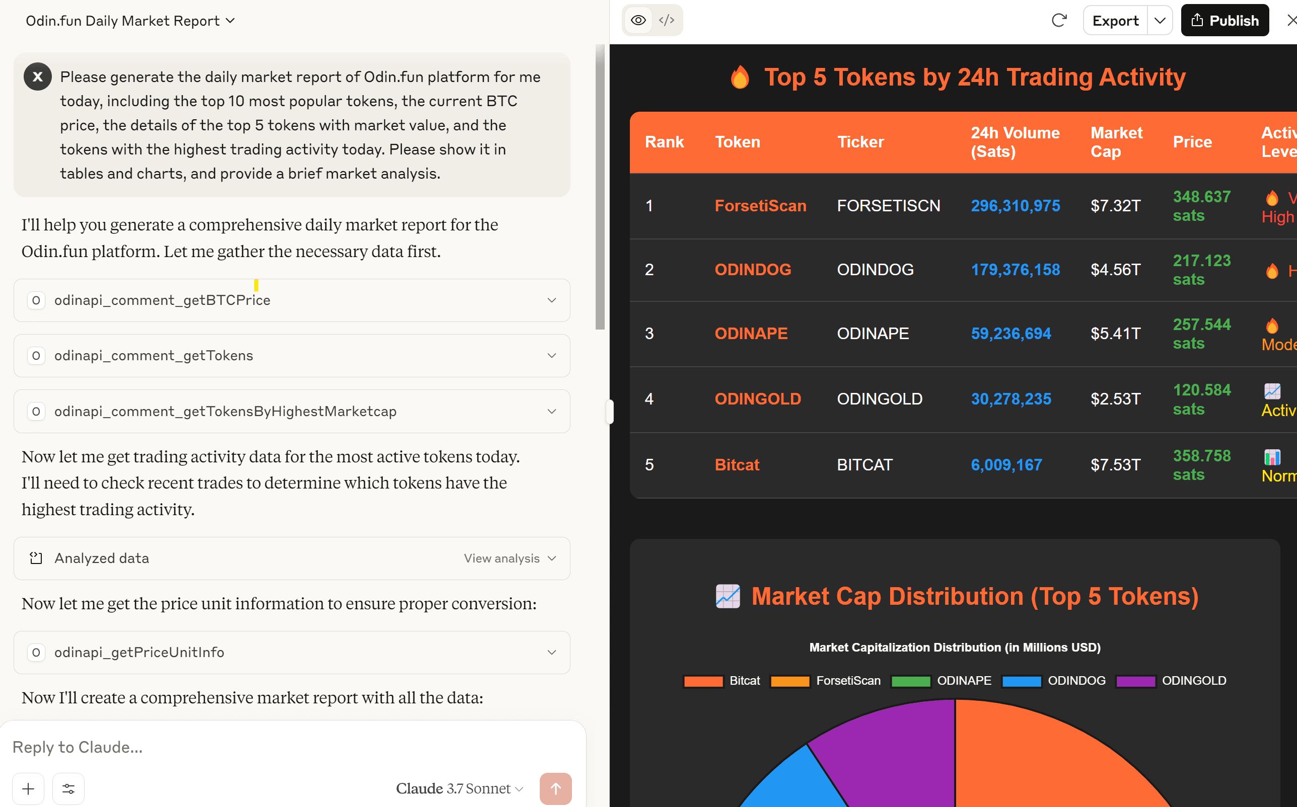 Example 1: Please generate the daily market report of Odin.fun platform for me today...